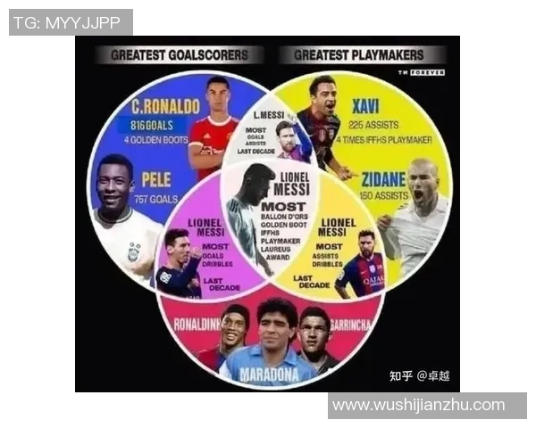 足球明星在其他运动领域的精彩表现与成就分析